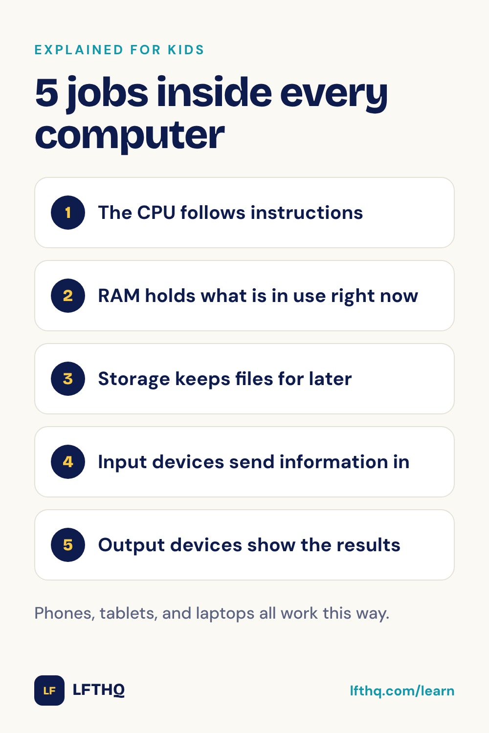 Parts of a computer: a visual guide for kids ages 8–12